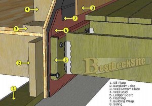 Properly flashing deck ledger to house